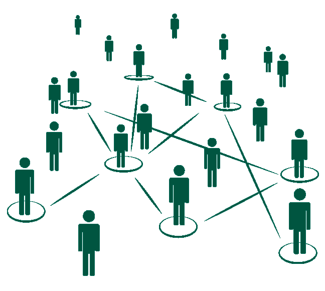 personas